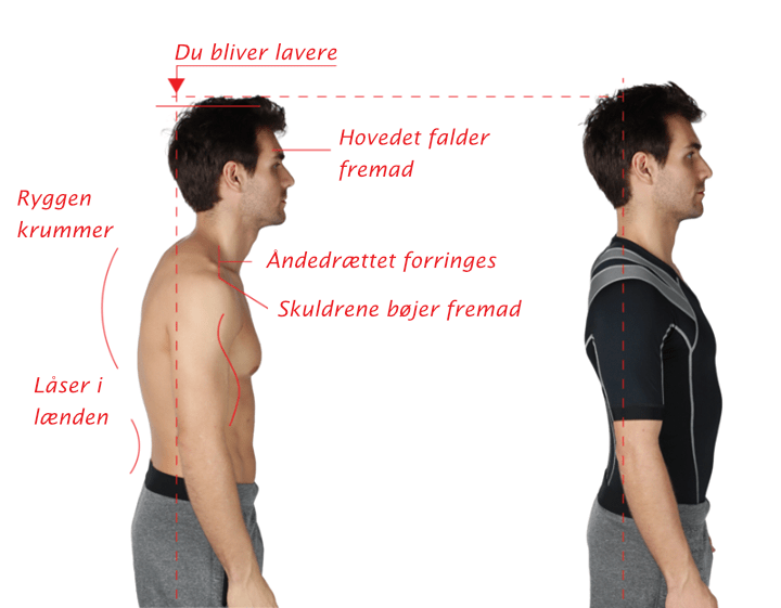 Holdningskorrigerende trøje fra Intelliskin hjælper mod dårlig kropsholdning